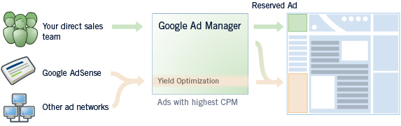 Google-Ad-Manager-infographic