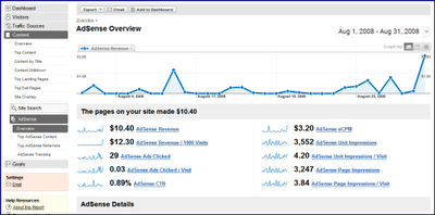  Feature Rich Google Analytics Gets Richer By Integrating Adsense ($)