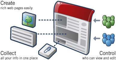 Google-Site-Creator