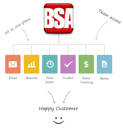 BuySellAds PRO advertiser crm BuySellAds PRO Announced