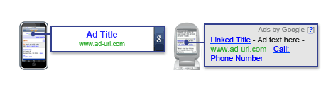 adsense mobile ads high end AdSense for Mobile Content    for New high end devices!