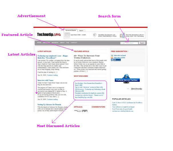 Technotip guide map Welcome to Technotip.org